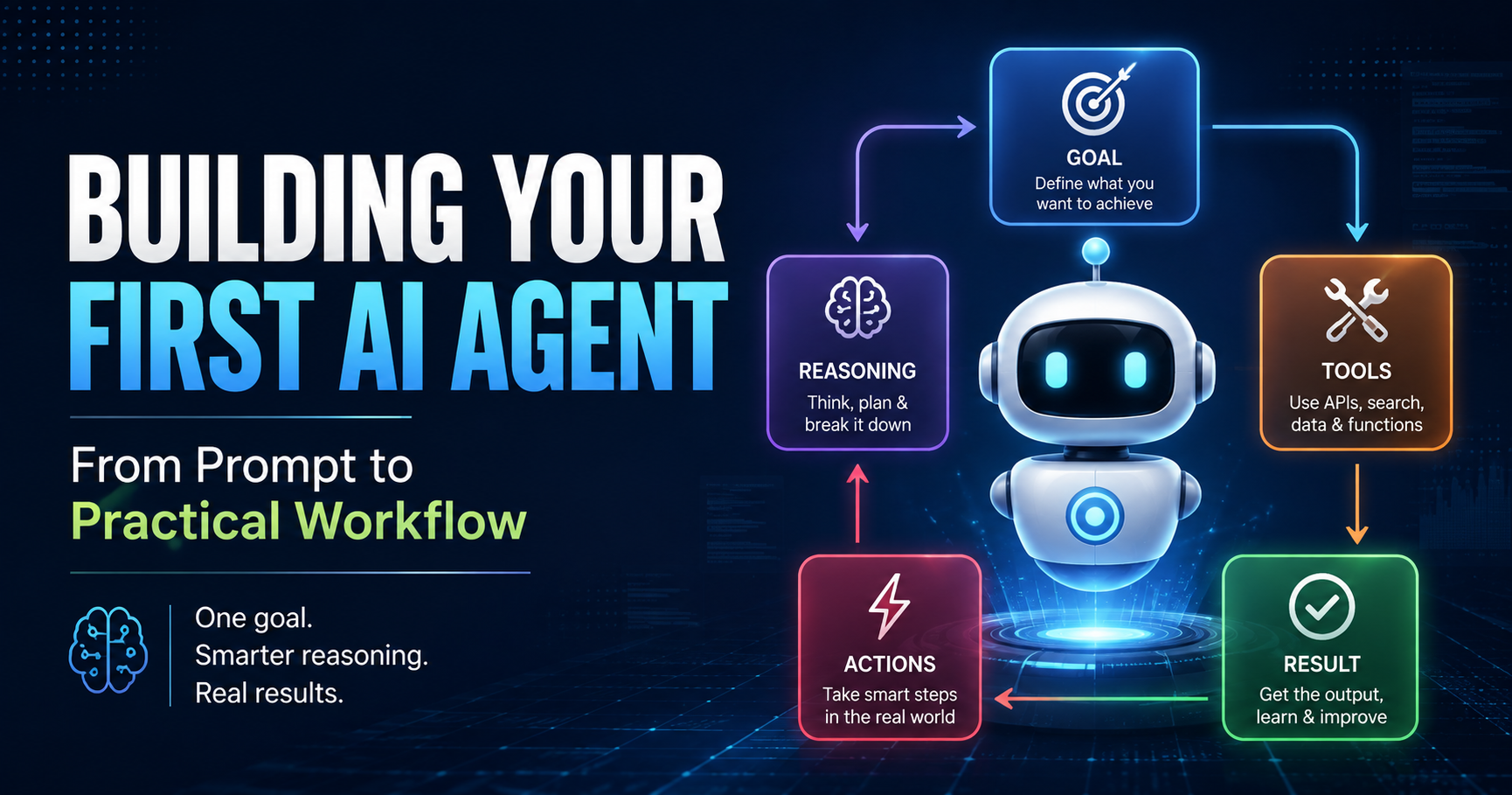 Building Your First AI Agent: From Prompt to Practical Workflow